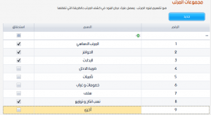 مجموعات بنود المرتب