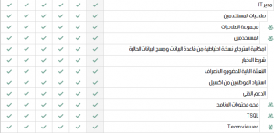 مجموعة الصلاحيات