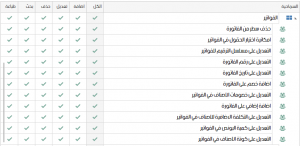 صلاحيات المستخدمين