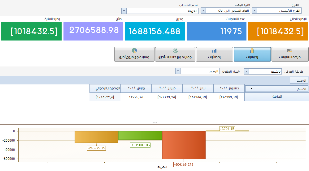 برنامج مشتريات